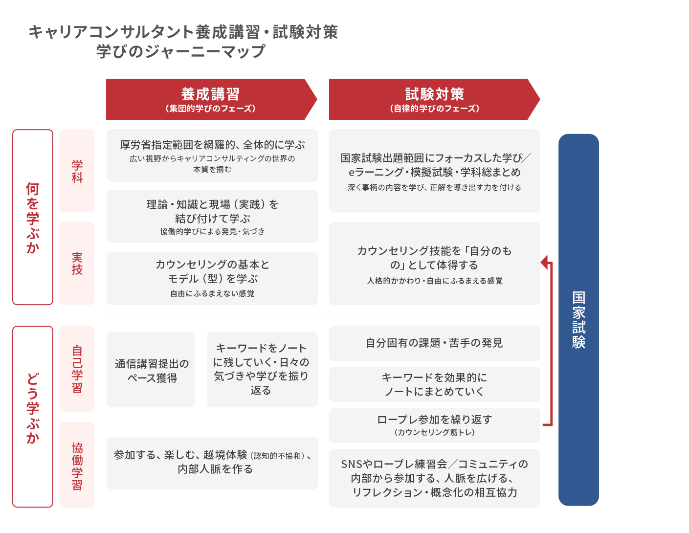 生涯キャリア支援協会｜国家資格キャリアコンサルタントの更新講習なら 