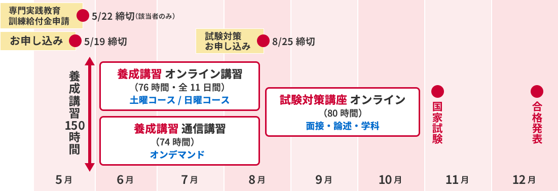 2026年6月開講スケジュール