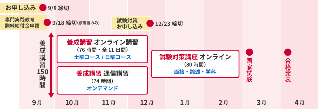 2026年10月開講スケジュール