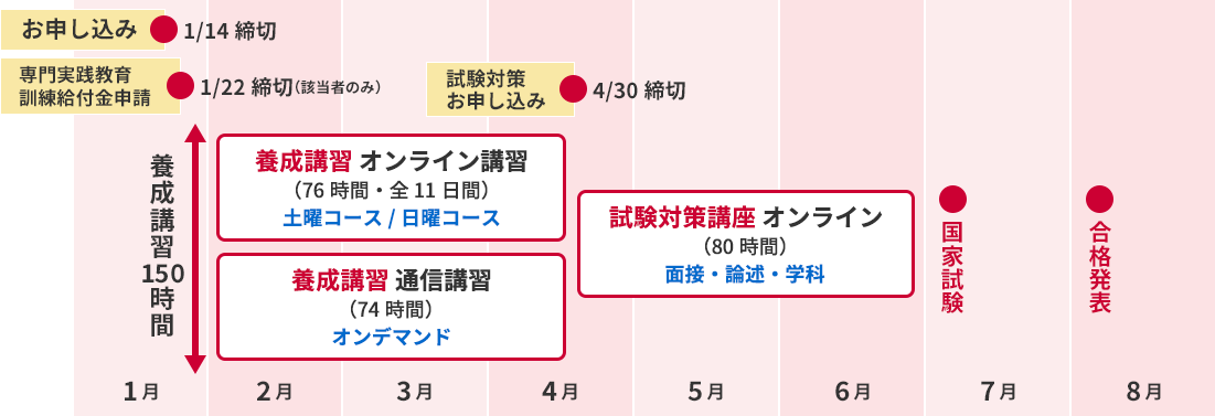 2027年2月開講スケジュール