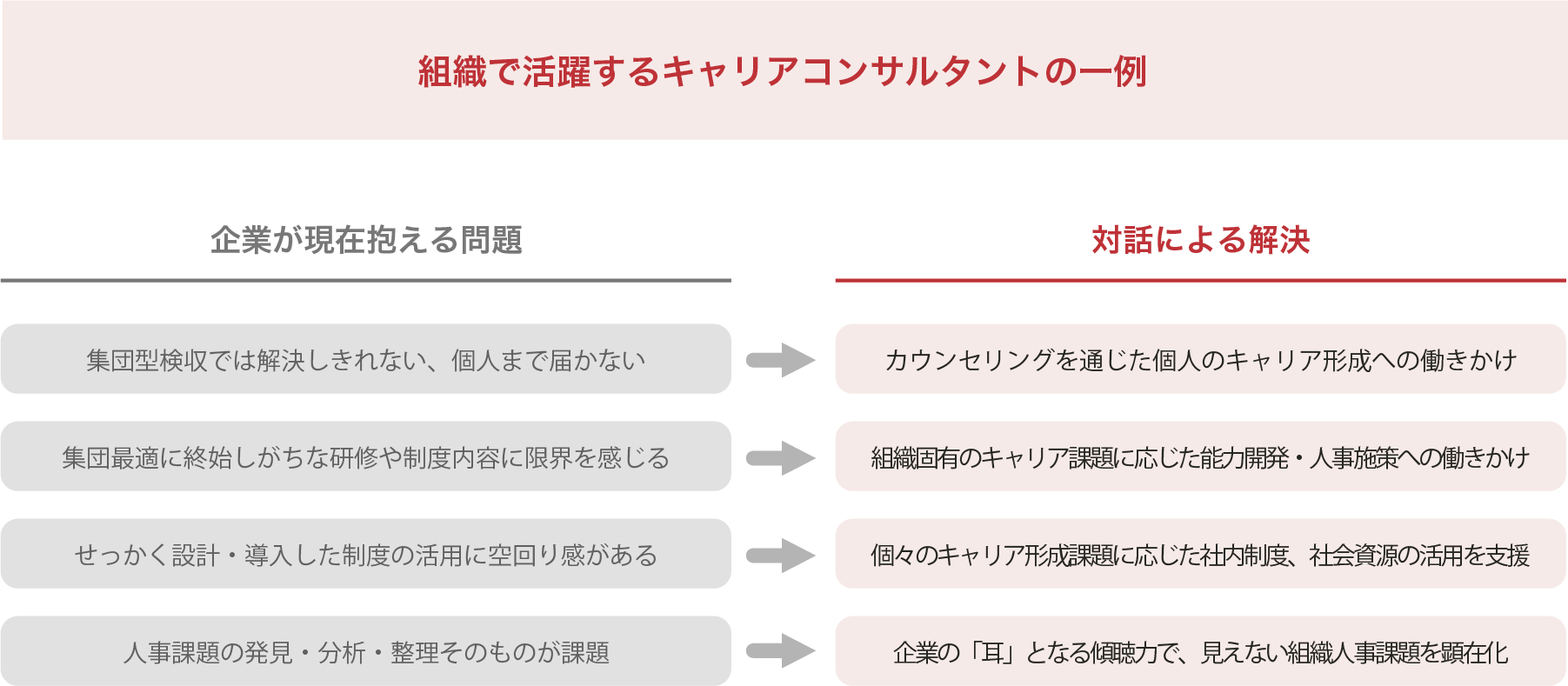 定期 会員募集のお知らせ Jcca 日本キャリア コンサルタント協会 Facebook