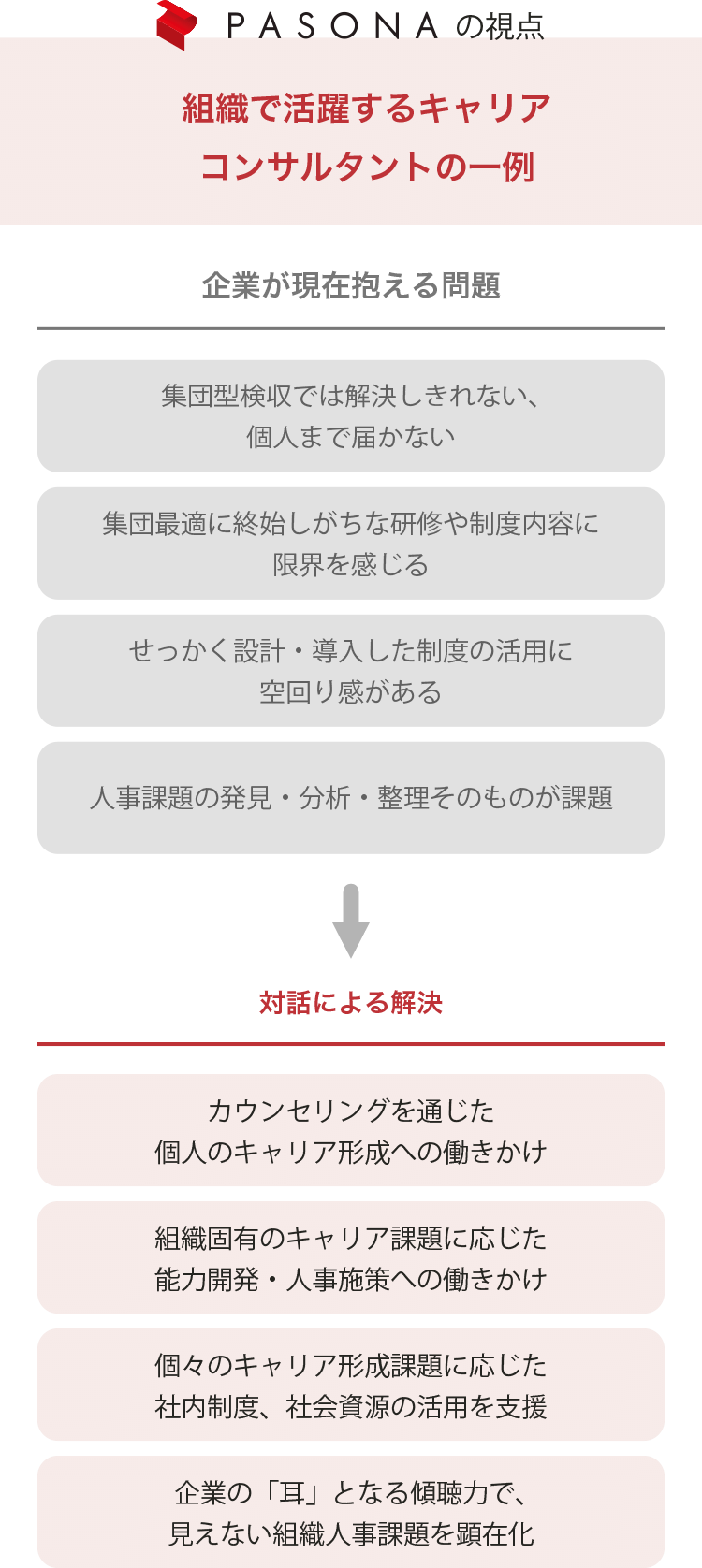 100年キャリア講座について 生涯キャリア支援協会 国家資格キャリアコンサルタントの更新講習なら厚生労働省指定の生涯キャリア支援協会